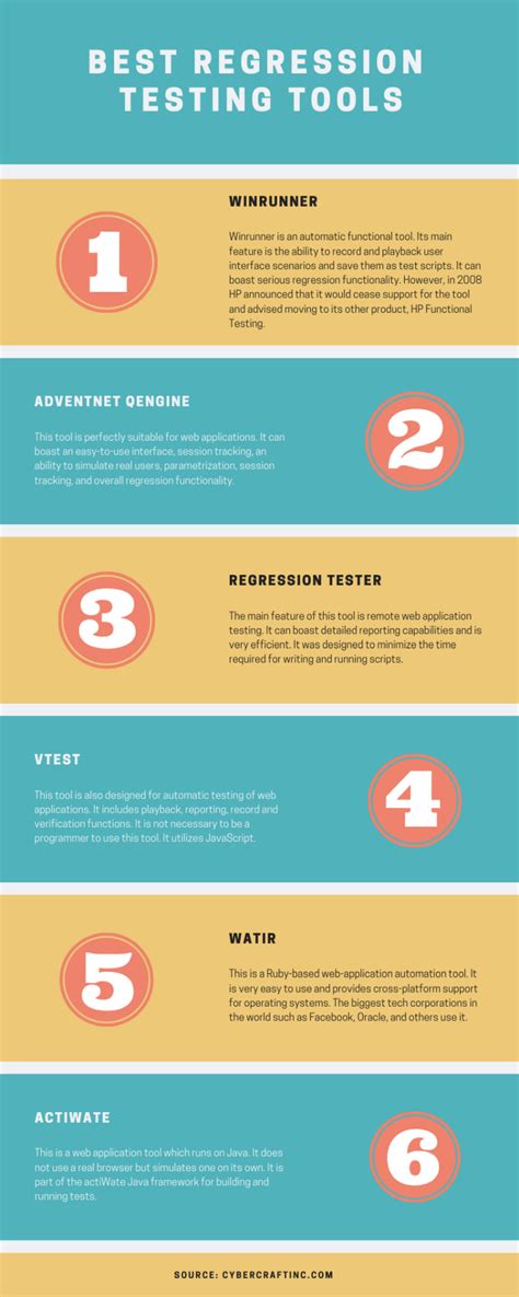 Regression Testing Guide Regression Testing Tools Types And Techniques