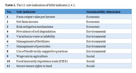 The Challenge Of Measuring Agricultural Sustainability In All Its