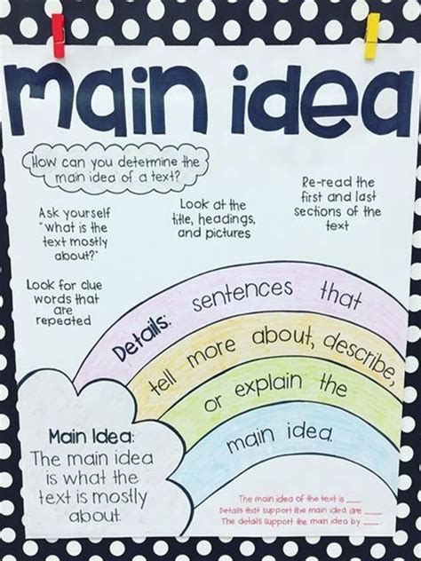 Articles Anchor Chart For 2nd Grade