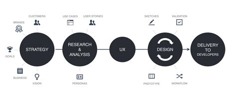 UX Design Process An Important Key To Success Apiumhub Ux Design