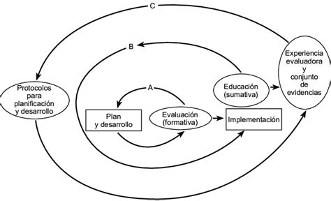 1 El modelo cíclico de tres pasos de Lam y McNaught 2008 Download