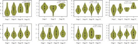 Expression Of The Gins2 Gene In Different Cancer Types And Pathological