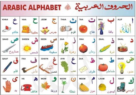 Arabic Alphabet Chart For Kids