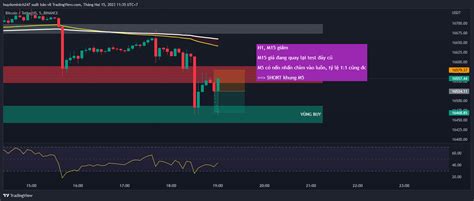 Binancebtcusdt Chart Image By Huydominich247 — Tradingview