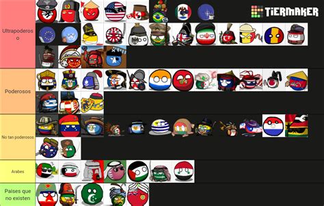 Countryballs Poderes Tier List Community Rankings TierMaker