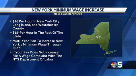 New York Minimum Wage Rate Increases In 2024 YouTube