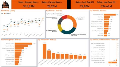 Create A Professional Power Bi Dashboard By Datawizmike Fiverr