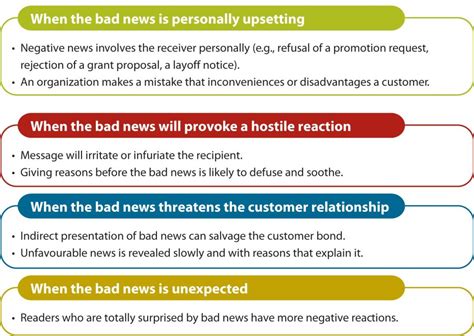 Unit 26: Negative Messages – Communication Skills