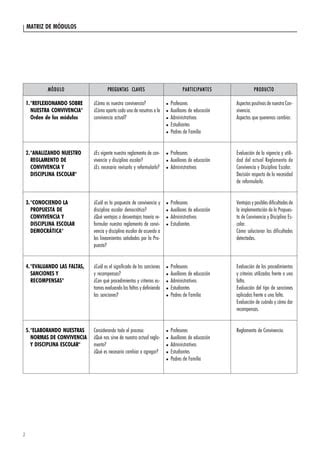 Convivencia Y Disciplina Escolar Democr Tica Minedu Ditoe Pdf