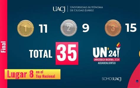 Concluye Universiada Nacional Uacj Se Lleva Medallas El