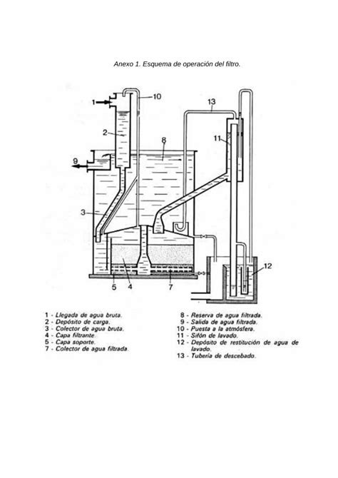 Pdf Anexo Esquema De Operaci N Del Filtro Dokumen Tips