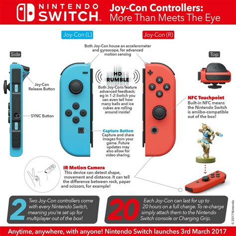 Nintendo Switch Console Diagram