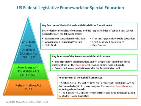 Special Education Law