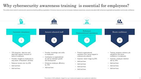 Cybersecurity Awareness Training Powerpoint Ppt Template Bundles PPT Example