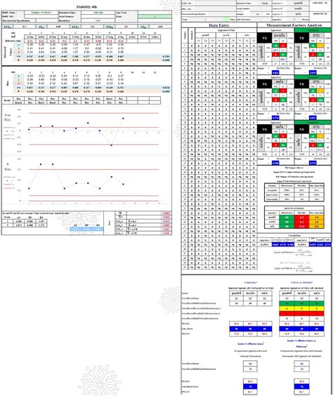 หลกสตร MSA 4th Measurement System Analysis การวเคราะหระบบการวด 2