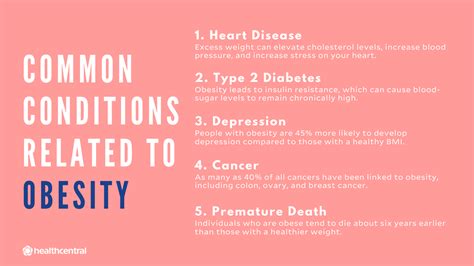 Diseases Caused By Obesity