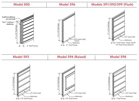 Panel Doors for Warehouses