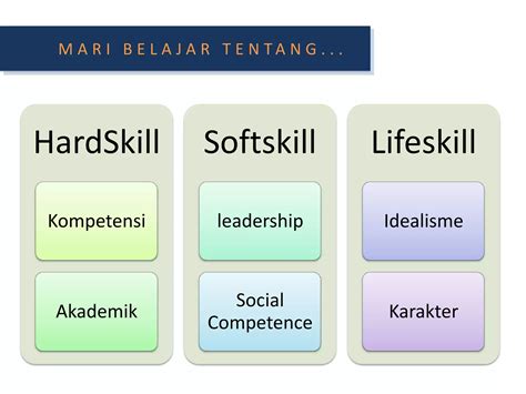 Konsep Mahasiswa Ideal Ppt