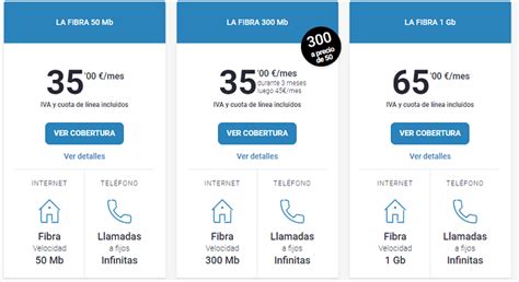 Velocidades De Fibra Ptica Que Ofrece Cada Operadora En Espa A