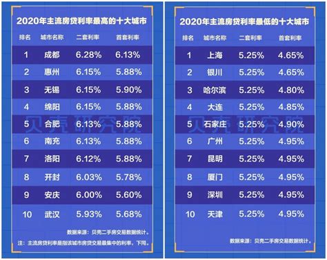 2021年，中国楼市调控第一枪来了凤凰网财经凤凰网