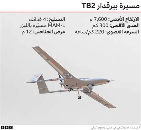 بيرقدار لماذا تشتري الدول الأفريقية الطائرات المُسيرة التركية؟ Bbc