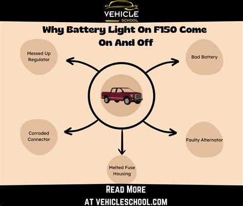 Ford F150 Battery Light Comes On And Off: What’s Happening?