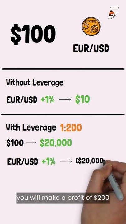 Understanding Leverage In Trading Pros And Cons Stockmarket Trading