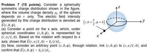 Solved Consider A Spherically Symmetric Charge Distribution