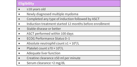 Krd As Maintenance Therapy Results From The Atlas Trial