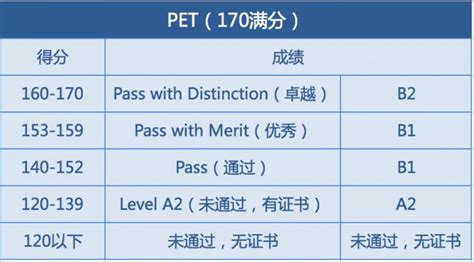 从ket通过如何到pet优秀？（一） 小花生