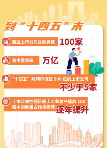 苏州工业园区发布上市公司“参天计划” 到2025年上市公司总数突破100家 上市公司 上海证券报·中国证券网