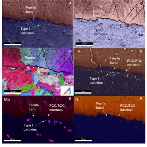 EBSD EDS Overlaid With The Phase Map Of The 8000 H Aged P91 ENiCrMo 3