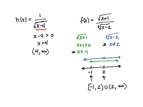 ShowMe - domain of radical functions