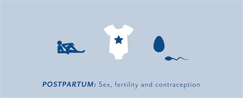 Postpartum Sex Fertility And Contraception Clued In Medium