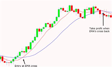 Scalping Trading Strategies With Pdf Free Download