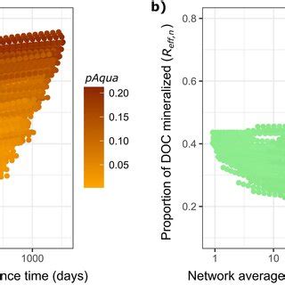 Relationships Between Terrestrial Dissolved Organic Carbon