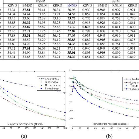 Psnr And Ssim Comparison On Ct Scans Download Scientific Diagram