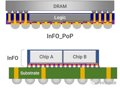 芯片巨头决战先进封装技术 财经头条
