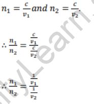 Refraction Formula with Examples - Infinity learn