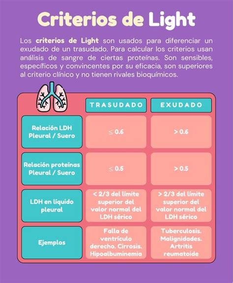 Criterios De Light Exudado Trasudado Javier Rios Udocz