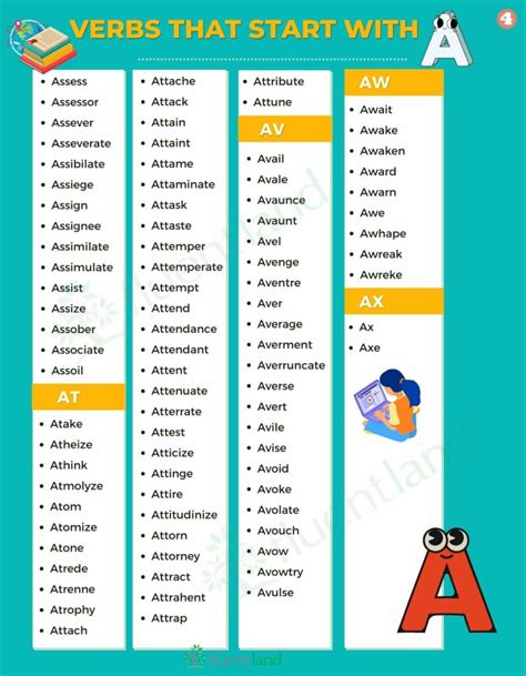 Verbs That Start With A Full List Fluent Land