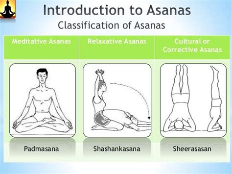 Types Of Asanas Yoga Mindfulness Asana Yoga