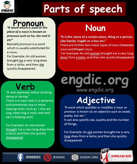 What Part Of Speech Is Very