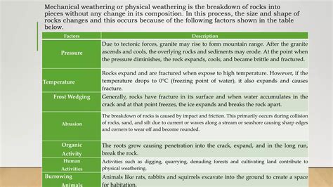 Exogenic Processes Pptx