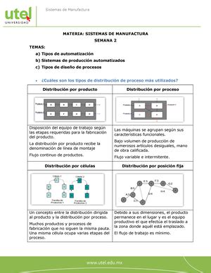 Sistemas De Manufactura Semana 1 UTEL Studocu