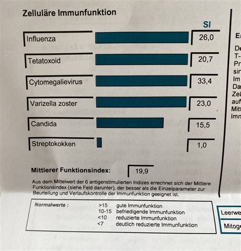 Medizinpädagogin trägt Maske on Twitter RT DrCWerner Warum so