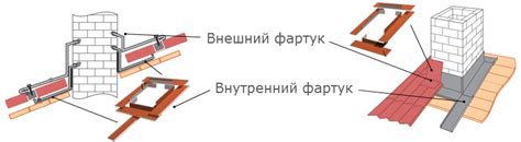 Устройство кровли из металлочерепицы и ее конструкция