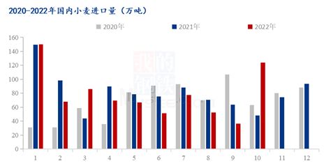 Mysteel解读：10月我国小麦进口量环比增加24037文章出口澳大利亚