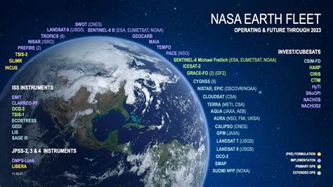 Nasa Earth Landsat 8