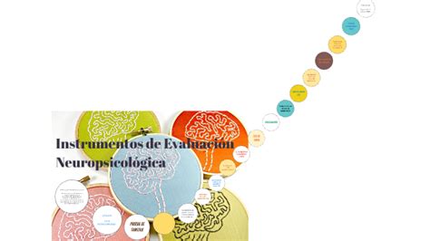 Instrumentos De Evaluaci N Neuropsicol Gica By Estudiante Psicolog A On